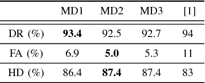 Figure 4 for Deep Recurrent Electricity Theft Detection in AMI Networks with Random Tuning of Hyper-parameters