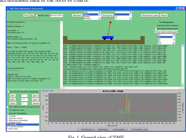 Figure 1 for Time manipulation technique for speeding up reinforcement learning in simulations