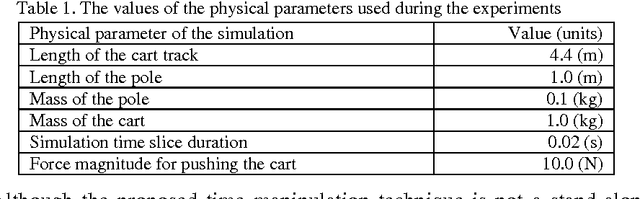 Figure 2 for Time manipulation technique for speeding up reinforcement learning in simulations