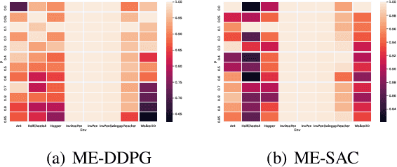 Figure 4 for MEPG: A Minimalist Ensemble Policy Gradient Framework for Deep Reinforcement Learning