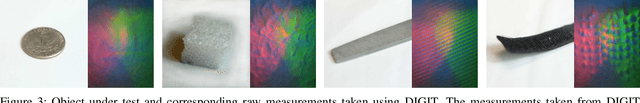 Figure 3 for DIGIT: A Novel Design for a Low-Cost Compact High-Resolution Tactile Sensor with Application to In-Hand Manipulation