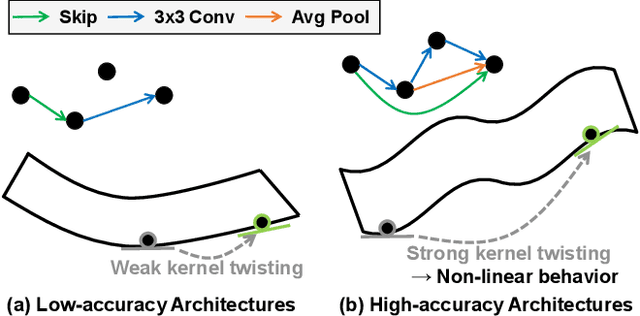 Figure 1 for Demystifying the Neural Tangent Kernel from a Practical Perspective: Can it be trusted for Neural Architecture Search without training?