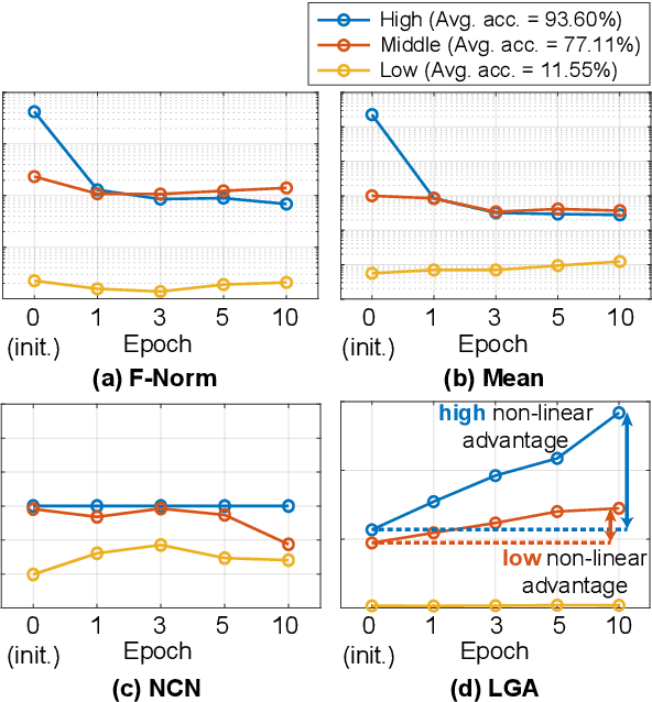 Figure 3 for Demystifying the Neural Tangent Kernel from a Practical Perspective: Can it be trusted for Neural Architecture Search without training?