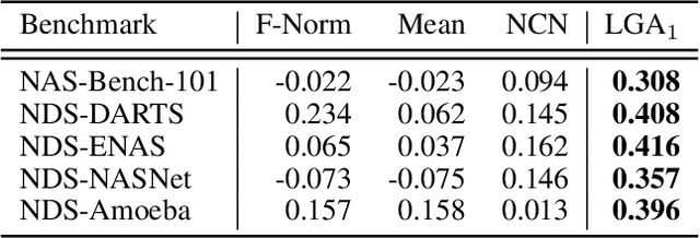 Figure 2 for Demystifying the Neural Tangent Kernel from a Practical Perspective: Can it be trusted for Neural Architecture Search without training?