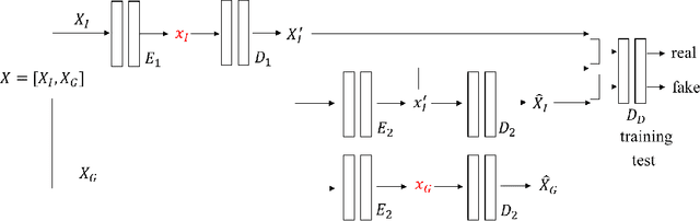 Figure 2 for Adversarial Video Compression Guided by Soft Edge Detection