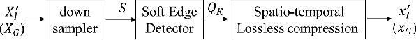 Figure 4 for Adversarial Video Compression Guided by Soft Edge Detection