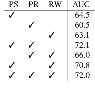 Figure 2 for Transferable Representation Learning in Vision-and-Language Navigation