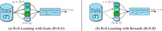 Figure 3 for RvS: What is Essential for Offline RL via Supervised Learning?