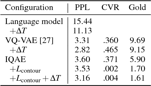 Figure 2 for Piano Genie