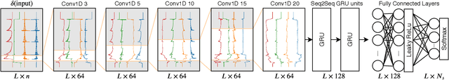Figure 3 for Hybrid Deep Neural Networks to Infer State Models of Black-Box Systems