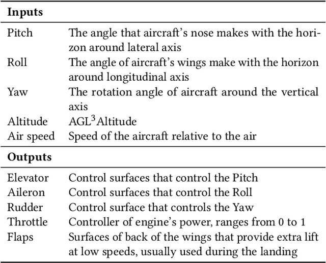 Figure 2 for Hybrid Deep Neural Networks to Infer State Models of Black-Box Systems