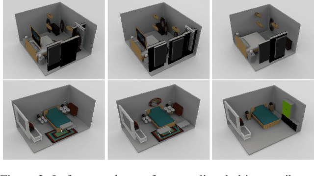 Figure 3 for Scene Synthesis via Uncertainty-Driven Attribute Synchronization