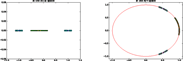 Figure 1 for Feature uncertainty bounding schemes for large robust nonlinear SVM classifiers