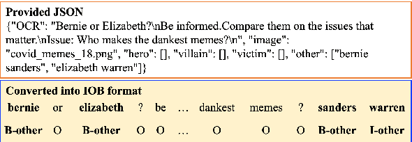 Figure 3 for Detecting the Role of an Entity in Harmful Memes: Techniques and Their Limitations