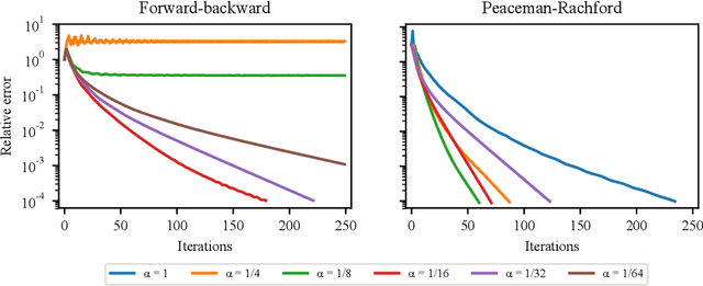 Figure 2 for Monotone operator equilibrium networks