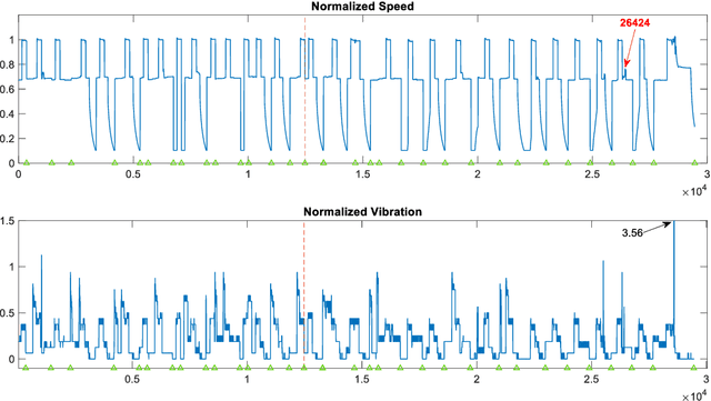 Figure 2 for Exploiting the Power of Levenberg-Marquardt Optimizer with Anomaly Detection in Time Series