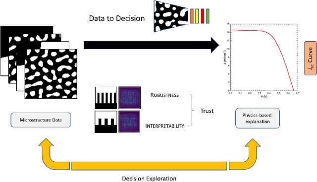 Figure 1 for Interpretable deep learning for guided structure-property explorations in photovoltaics