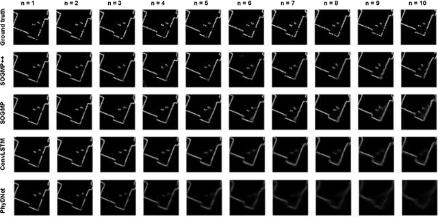 Figure 4 for Stochastic Occupancy Grid Map Prediction in Dynamic Scenes