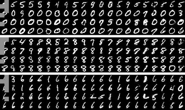 Figure 4 for Multi-view Generative Adversarial Networks