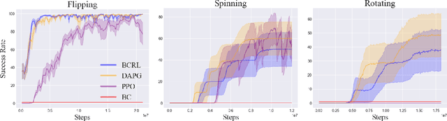 Figure 3 for Dexterous Imitation Made Easy: A Learning-Based Framework for Efficient Dexterous Manipulation