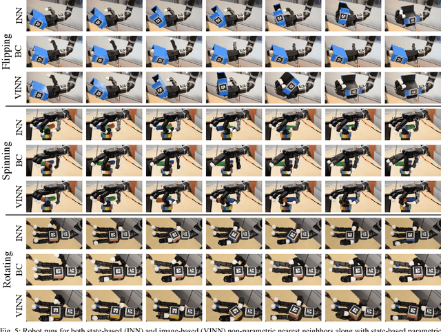 Figure 4 for Dexterous Imitation Made Easy: A Learning-Based Framework for Efficient Dexterous Manipulation