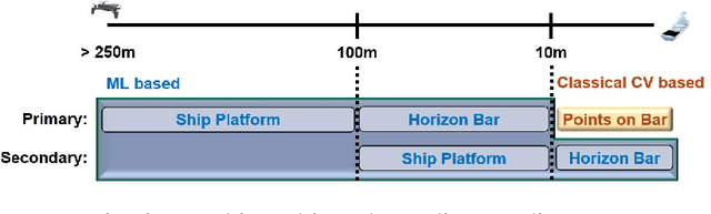 Figure 3 for Intelligent Vision-based Autonomous Ship Landing of VTOL UAVs