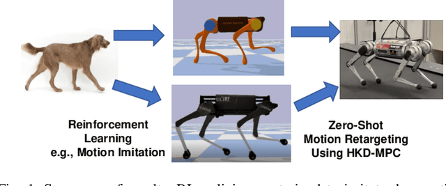 Figure 1 for Zero-Shot Retargeting of Learned Quadruped Locomotion Policies Using Hybrid Kinodynamic Model Predictive Control