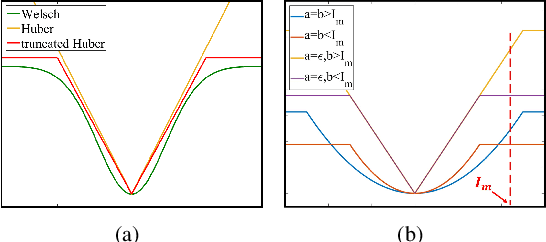 Figure 3 for A Generalized Framework for Edge-preserving and Structure-preserving Image Smoothing