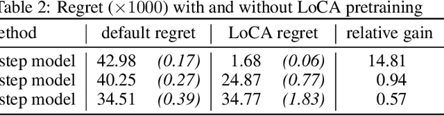 Figure 3 for The LoCA Regret: A Consistent Metric to Evaluate Model-Based Behavior in Reinforcement Learning