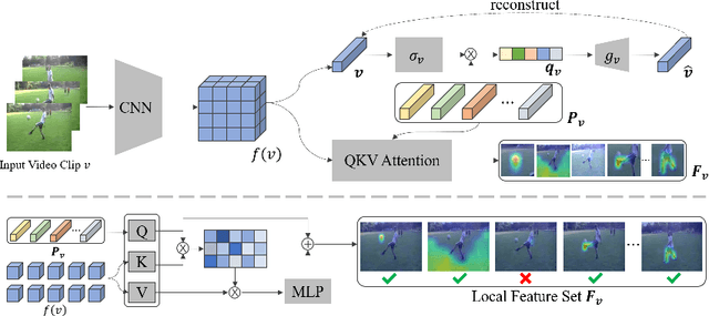 Figure 3 for Static and Dynamic Concepts for Self-supervised Video Representation Learning