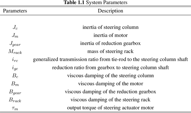 Figure 1 for Adaptive Steering Control for Steer-by-Wire Systems