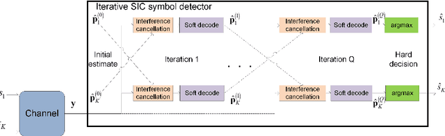 Figure 2 for Model-Based Machine Learning for Communications