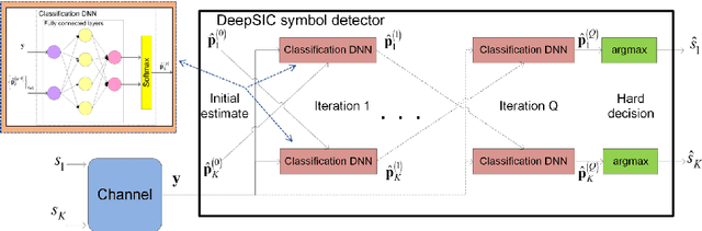 Figure 3 for Model-Based Machine Learning for Communications