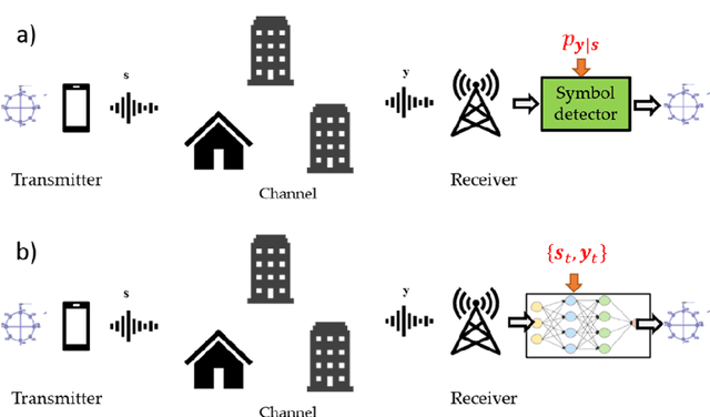 Figure 1 for Model-Based Machine Learning for Communications