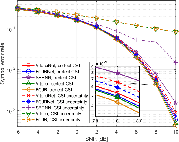 Figure 4 for Model-Based Machine Learning for Communications