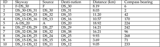 Figure 4 for Drone-as-a-Service Composition Under Uncertainty
