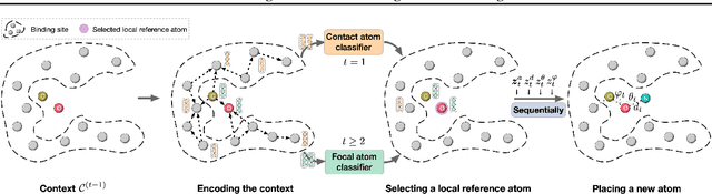 Figure 1 for Generating 3D Molecules for Target Protein Binding