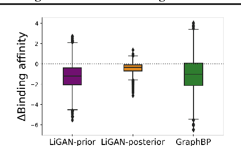 Figure 2 for Generating 3D Molecules for Target Protein Binding
