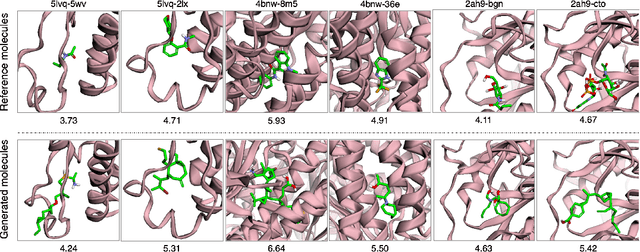 Figure 4 for Generating 3D Molecules for Target Protein Binding