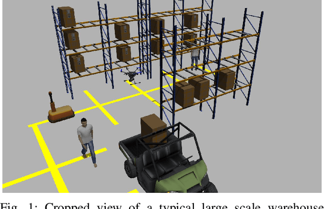Figure 1 for Grid-based Localization Stack for Inspection Drones towards Automation of Large Scale Warehouse Systems