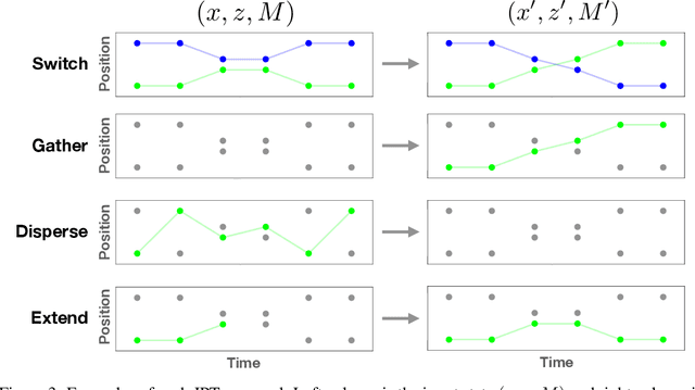Figure 4 for Efficient Data Association and Uncertainty Quantification for Multi-Object Tracking