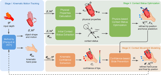 Figure 3 for Physical Interaction: Reconstructing Hand-object Interactions with Physics