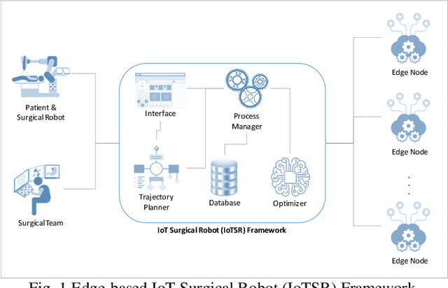 Figure 1 for A Self-Adaptive IoT-based Approach for Improving the Decision Making of Active Surgical Robots in Hospitals