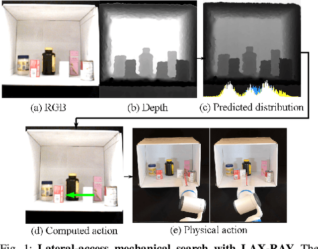 Figure 1 for Mechanical Search on Shelves using Lateral Access X-RAY