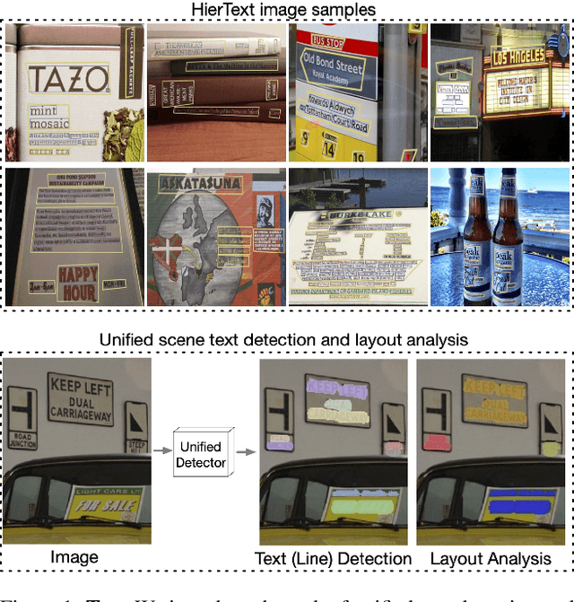 Figure 1 for Towards End-to-End Unified Scene Text Detection and Layout Analysis