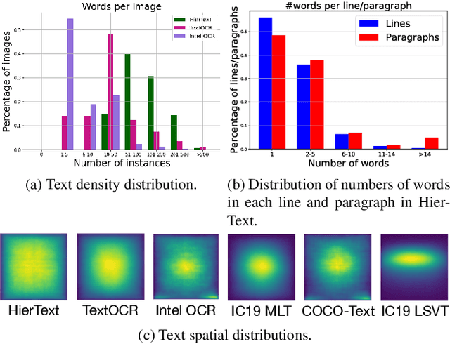 Figure 3 for Towards End-to-End Unified Scene Text Detection and Layout Analysis