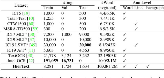 Figure 2 for Towards End-to-End Unified Scene Text Detection and Layout Analysis