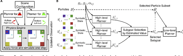 Figure 2 for PHASE: PHysically-grounded Abstract Social Events for Machine Social Perception