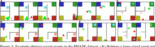 Figure 4 for PHASE: PHysically-grounded Abstract Social Events for Machine Social Perception
