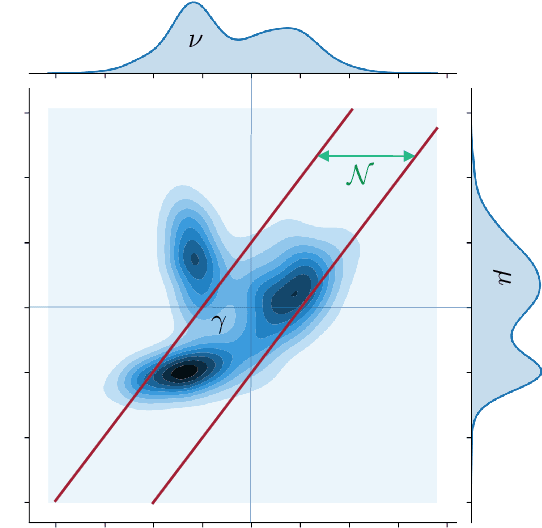 Figure 2 for Holistic Robust Data-Driven Decisions